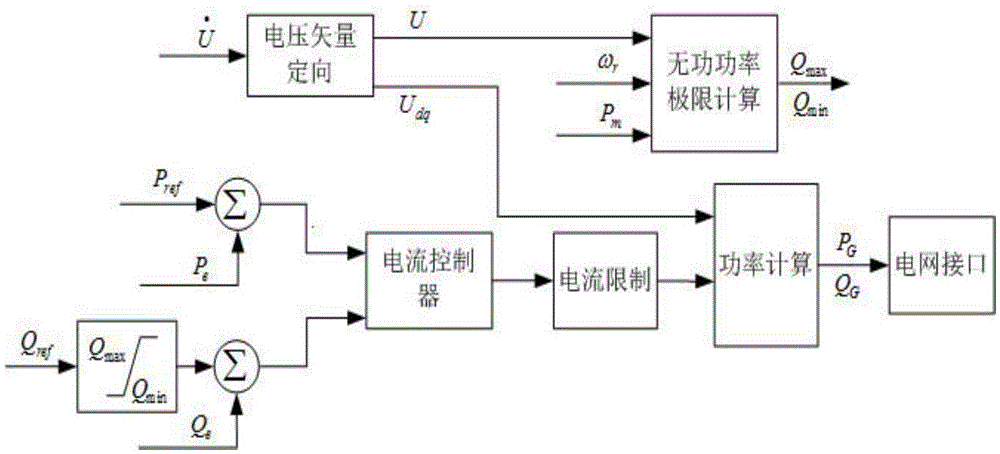 A Simplified Modeling Method for Energy Storage Doubly-fed Wind Farm