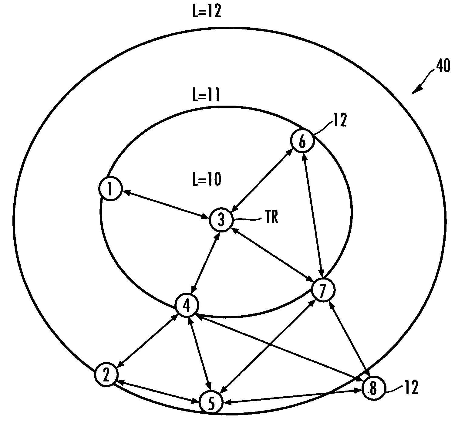 Synchronization and timing source priority in an ad-hoc network