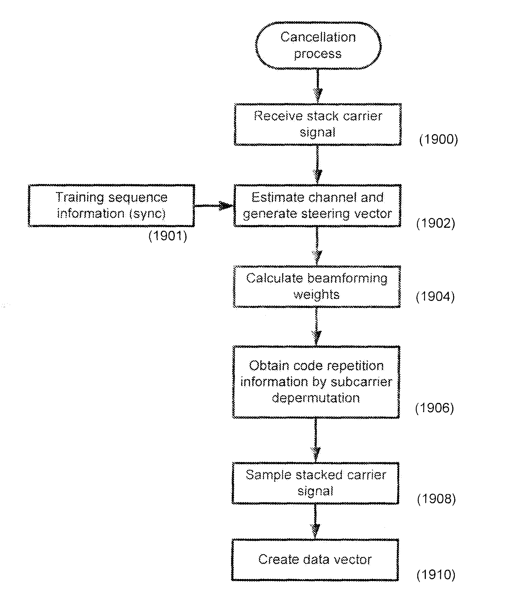 Systems and methods for channel based beamforming for stacked carrier multiple access
