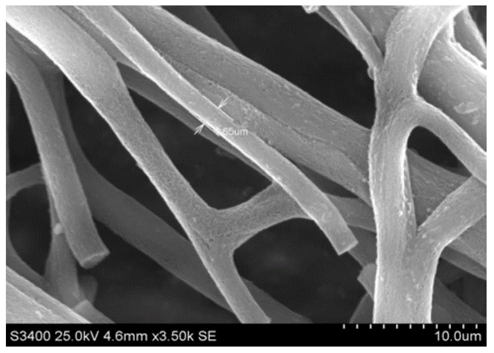 Naphthoxazine-based polymer and naphthoxazine-based porous carbon fiber, and preparation methods thereof