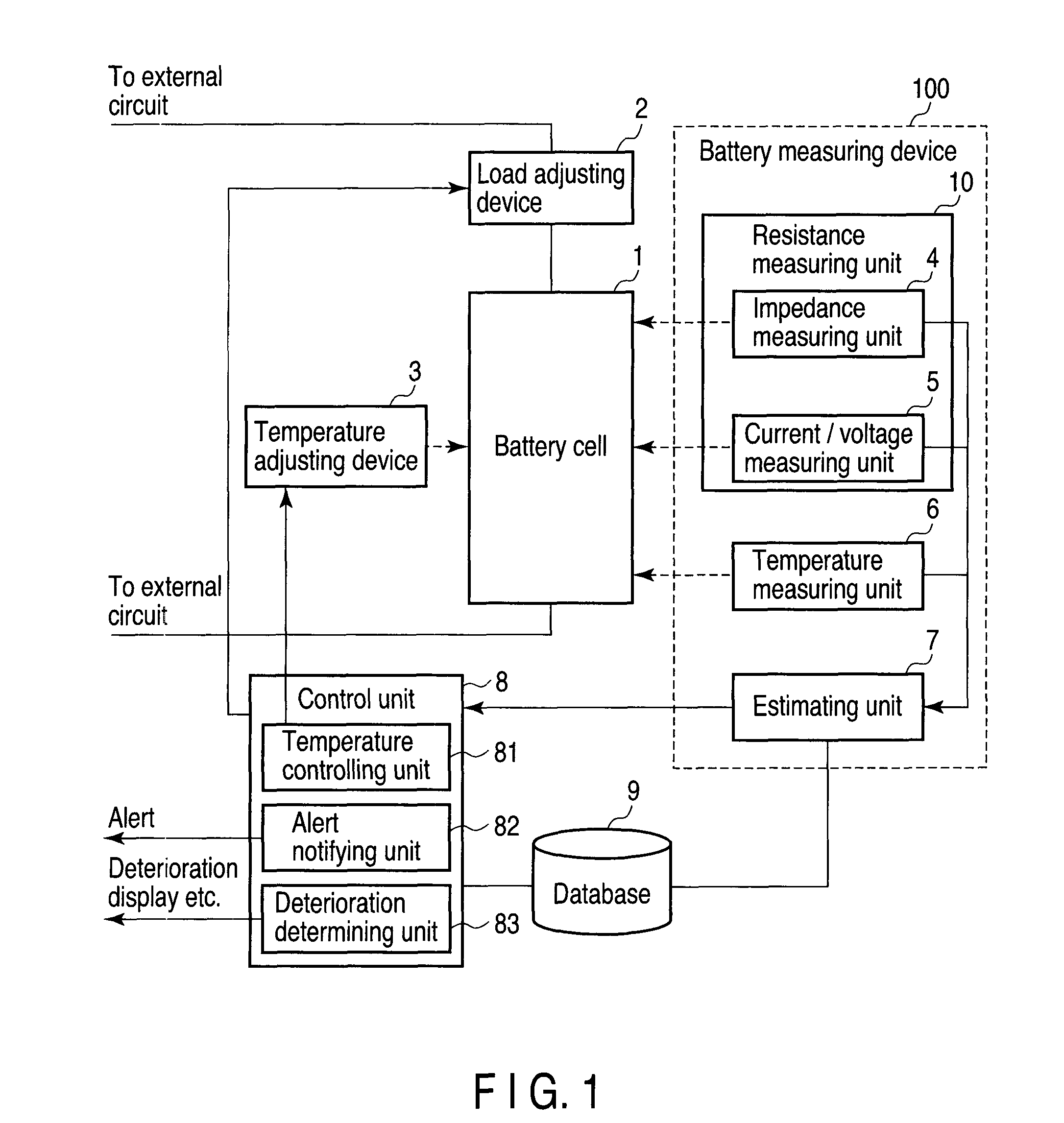 Battery measuring device, battery control system and vehicle