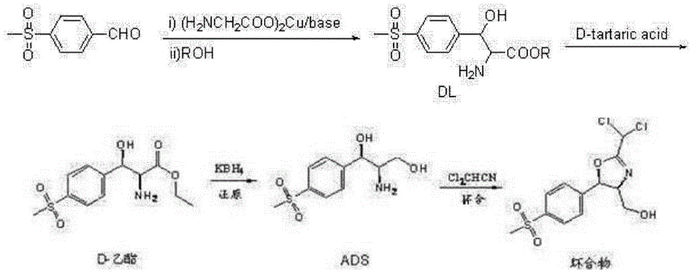 Synthetic method for (4R,5R)-2-bischloromethyl-4,5-dihydro-5-(4-methylsulfonyl)-4-oxazole methyl alcohol