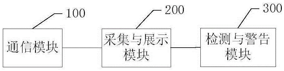 Residential power monitoring method and system based on power line communication