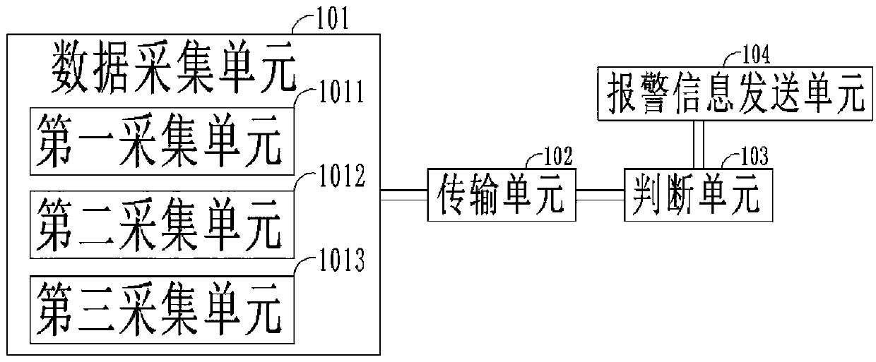 Safety monitoring method and system based on internet of things