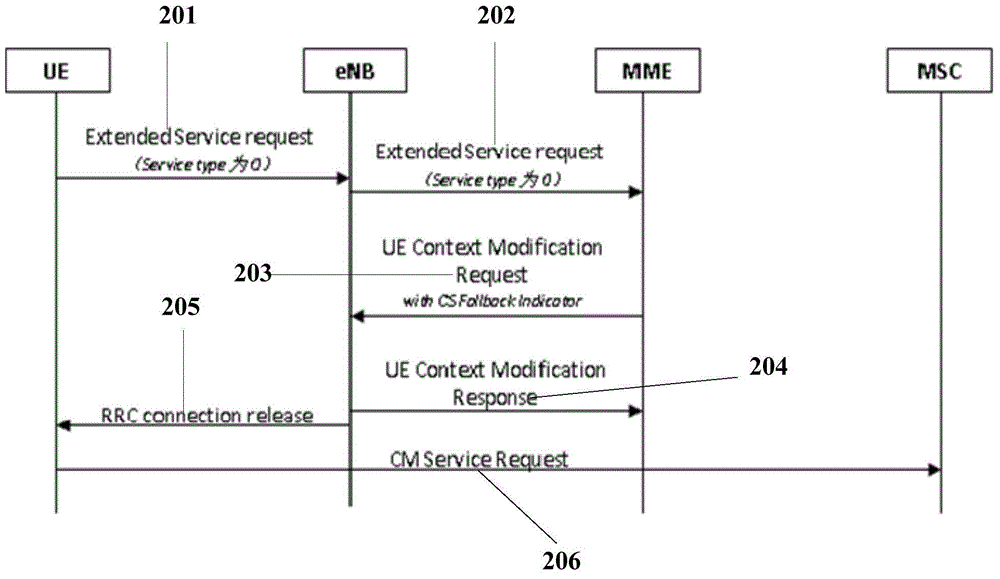 Method and device for discovering and positioning CSFB calling process abnormal problem