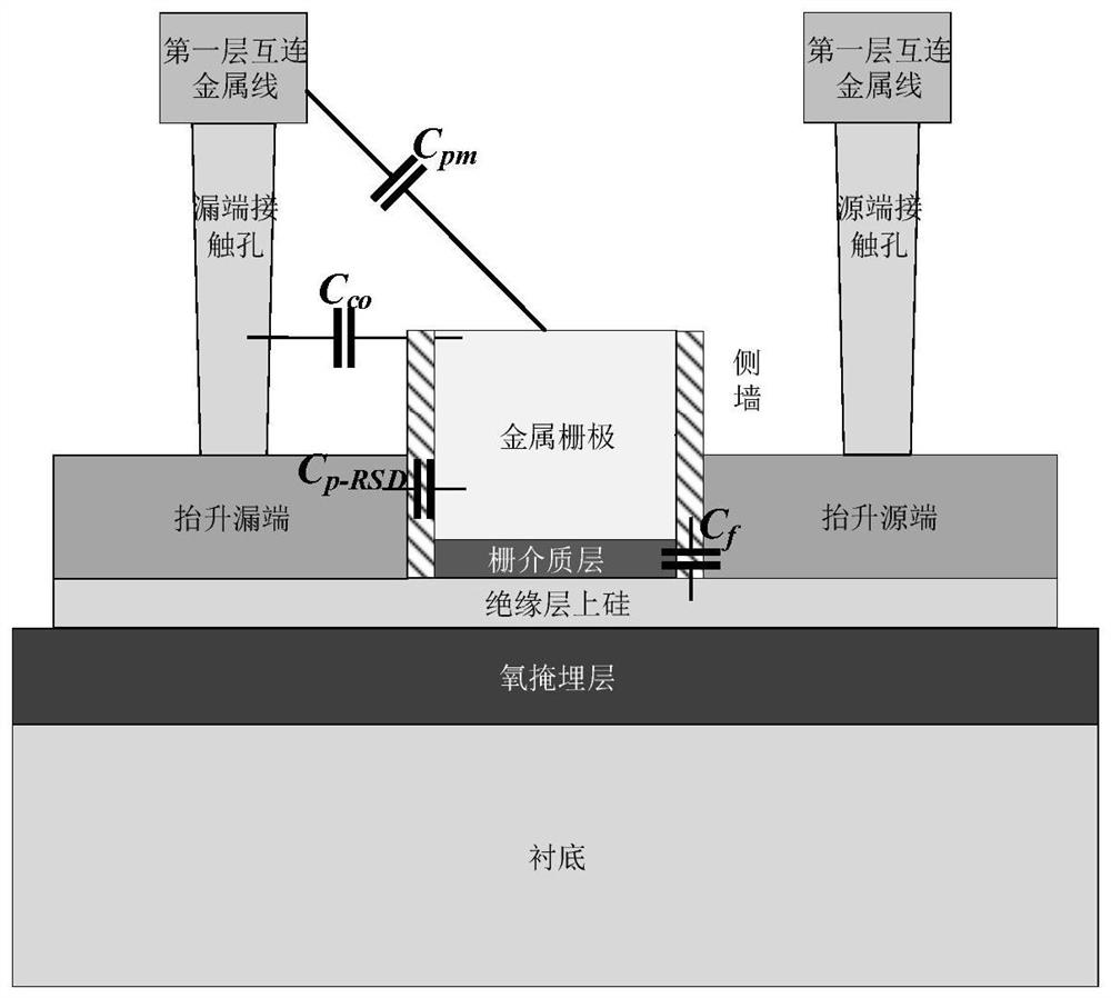 A method for extracting parasitic interconnection capacitance around the gate of a source-drain raised fdsoi device