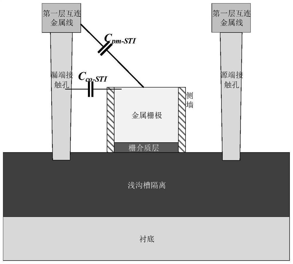 A method for extracting parasitic interconnection capacitance around the gate of a source-drain raised fdsoi device