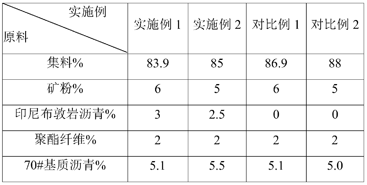 A kind of ultra-thin asphalt mixture and its preparation method and application