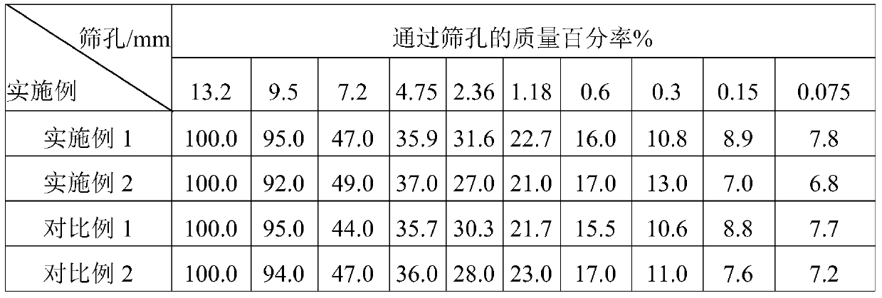 A kind of ultra-thin asphalt mixture and its preparation method and application