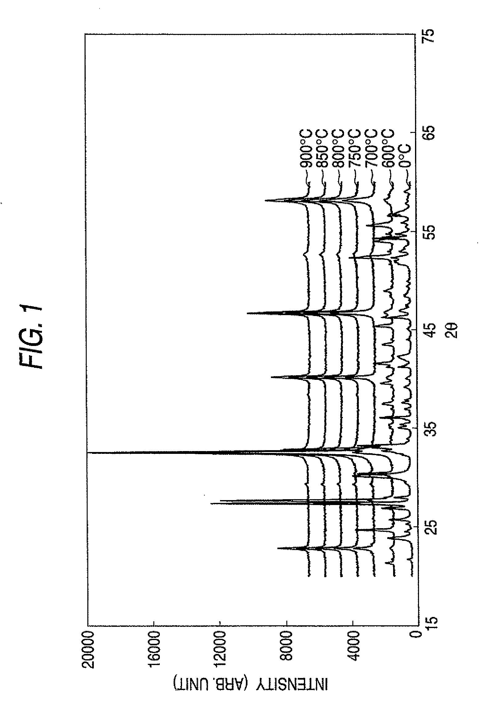 Semiconductor Porcelain Composition and Method of Producing the Same