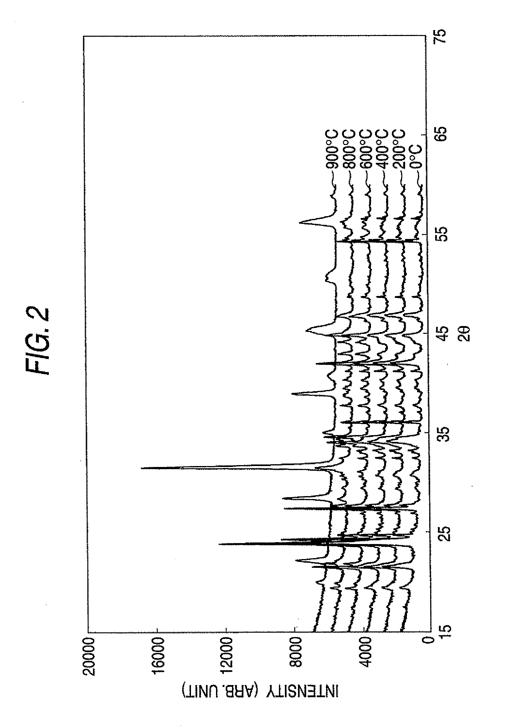 Semiconductor Porcelain Composition and Method of Producing the Same
