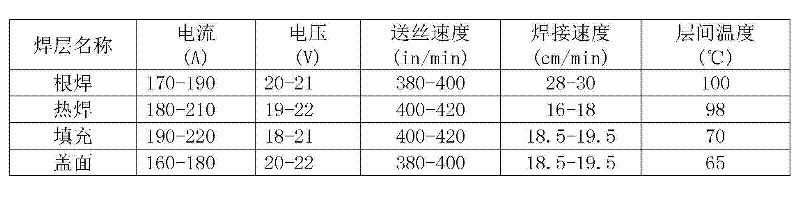 Gas shield welding wire