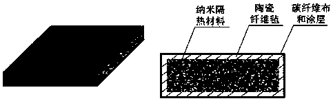 A kind of high-temperature dimensionality nano heat insulation material and its preparation method