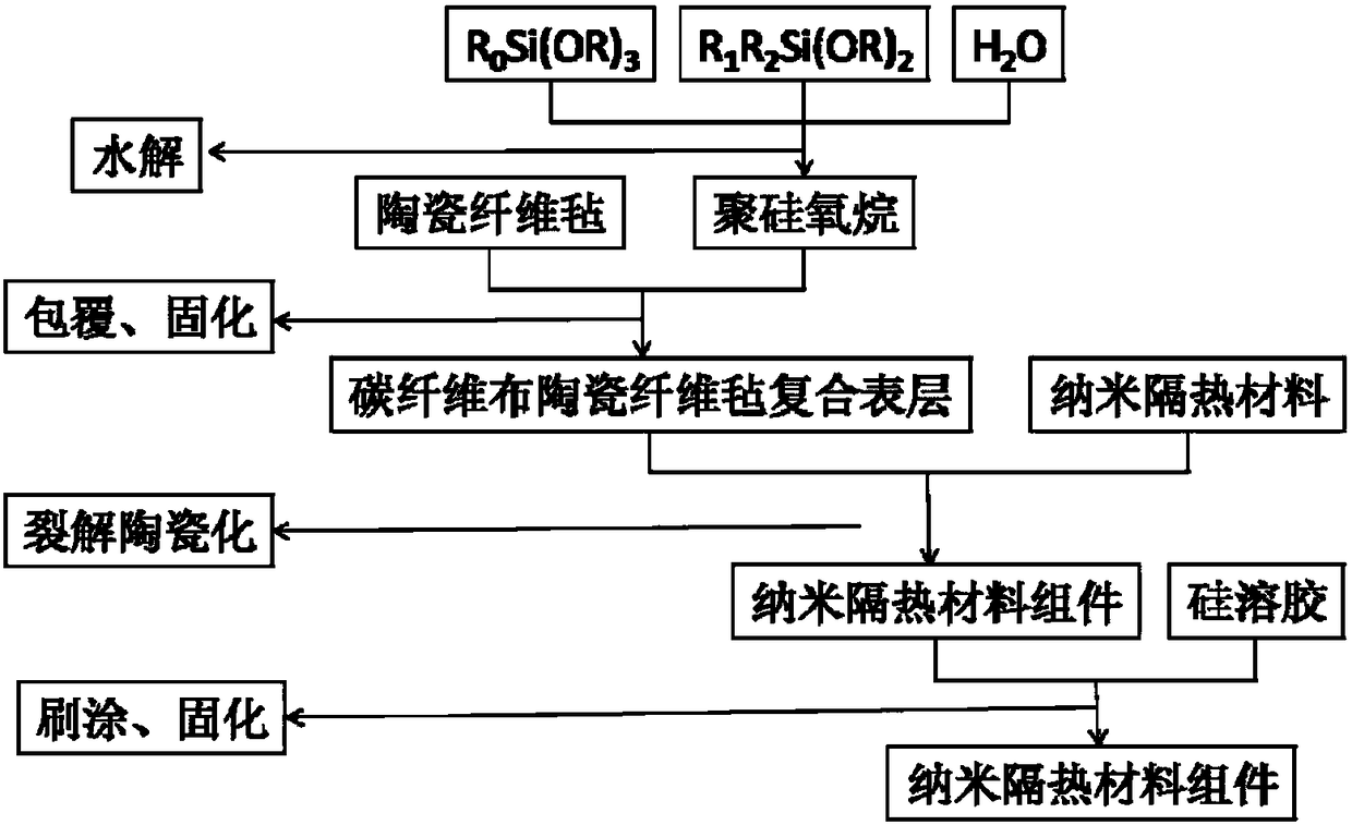 A kind of high-temperature dimensionality nano heat insulation material and its preparation method