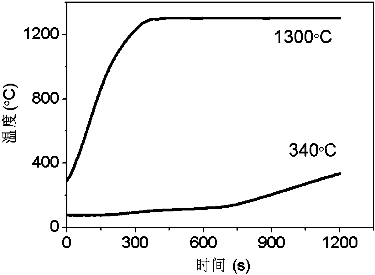 A kind of high-temperature dimensionality nano heat insulation material and its preparation method