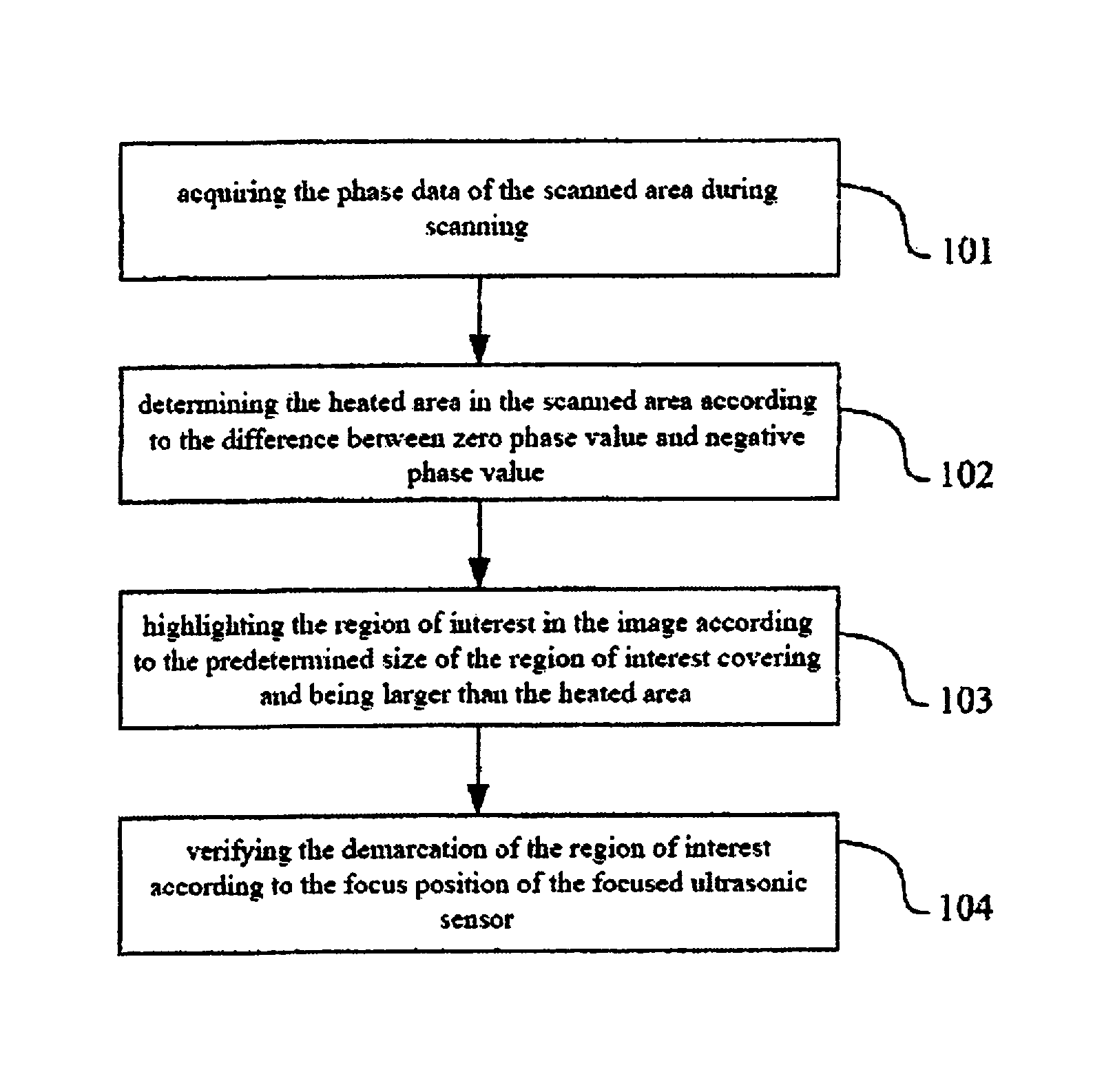 Method for automatically selecting region of interest covering heated area
