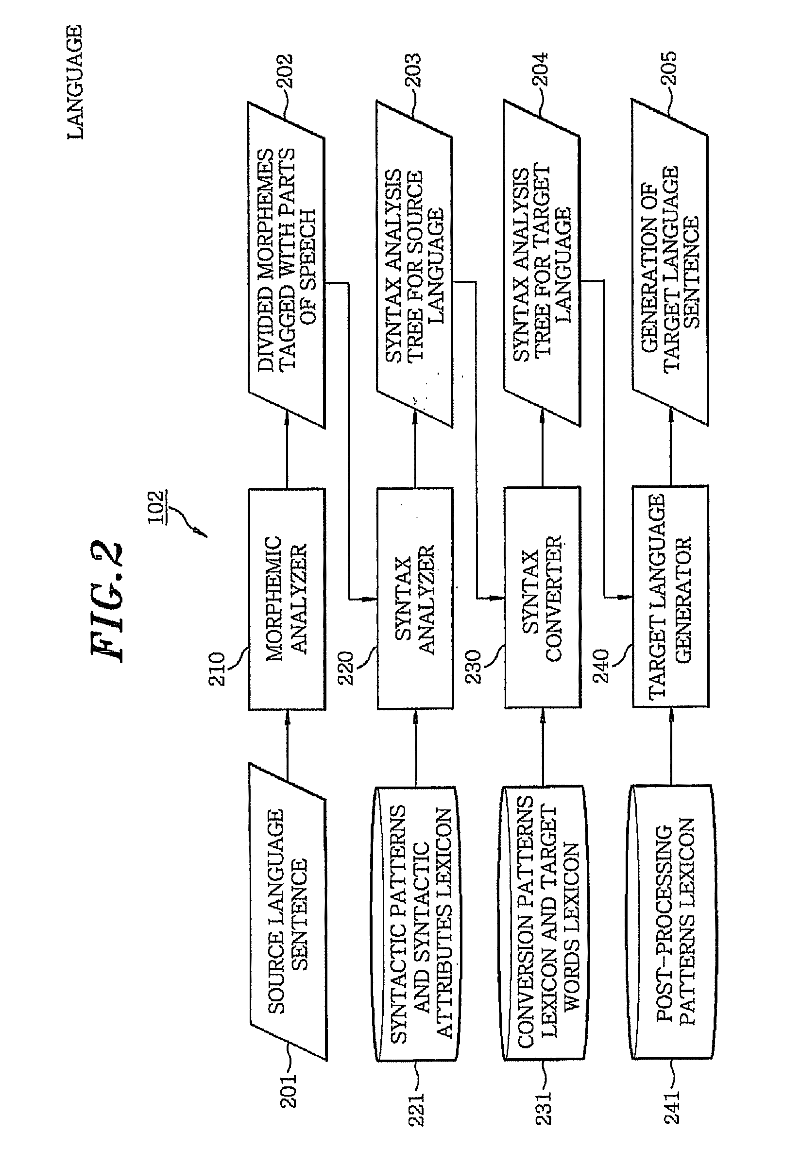 Method and apparatus for detecting errors in machine translation using parallel corpus