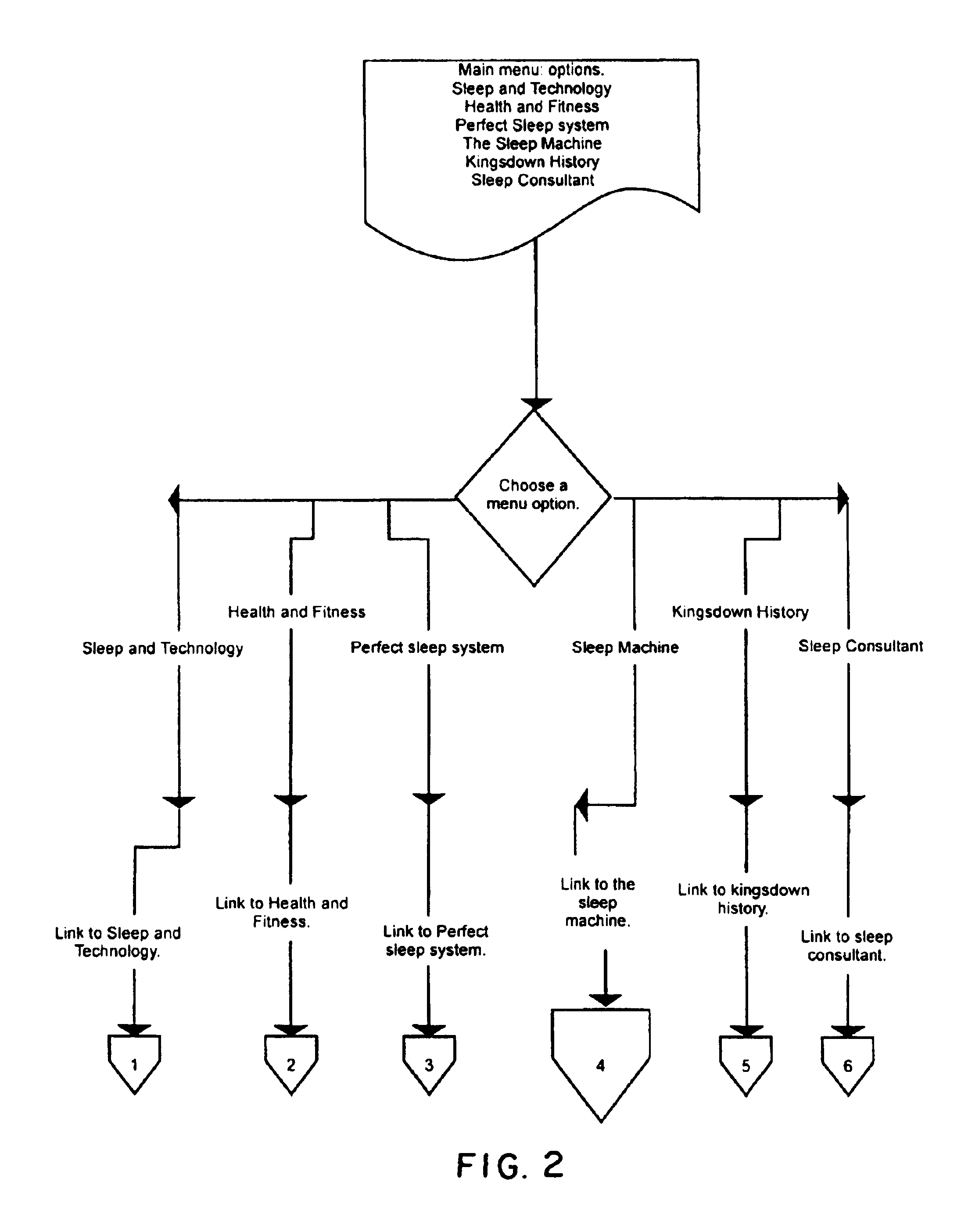 Automatic mattress selection system