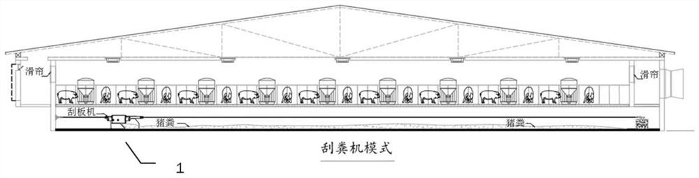 A breeding system and ventilation method with low energy consumption and capable of reducing the concentration of harmful gases in the house