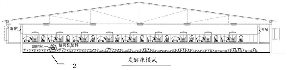 A breeding system and ventilation method with low energy consumption and capable of reducing the concentration of harmful gases in the house