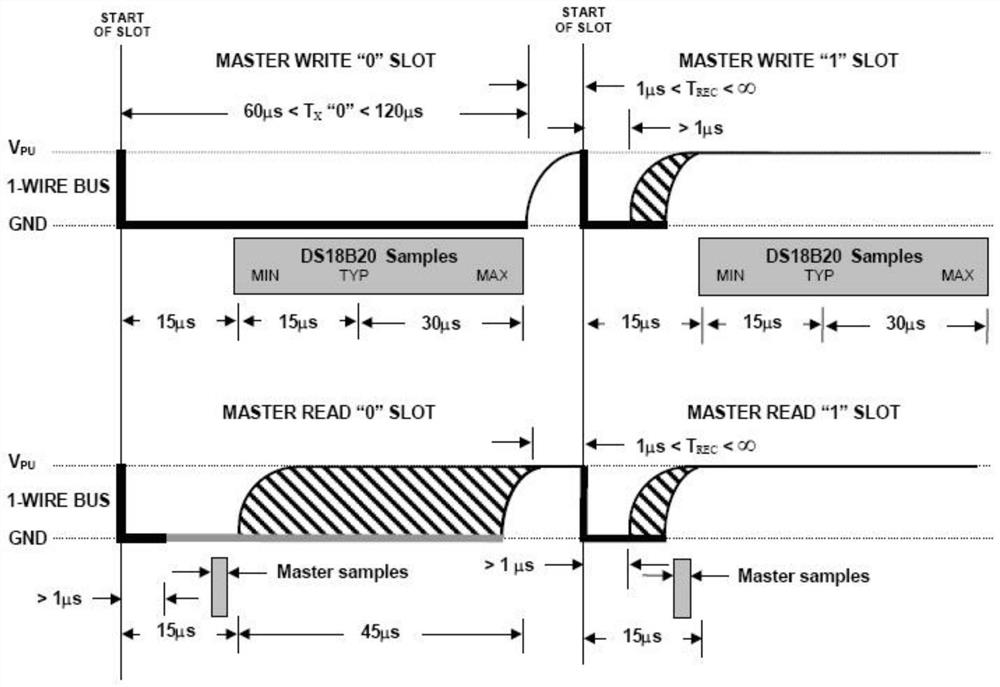 Test calibration method of integrated circuit