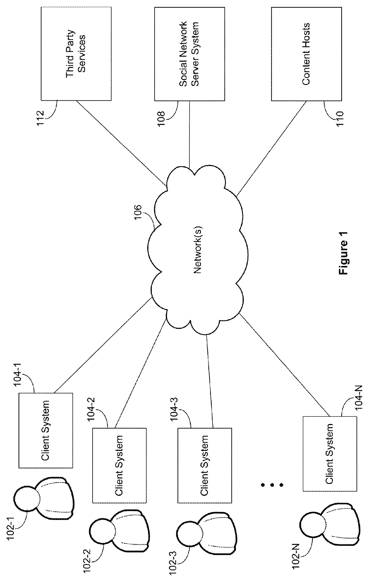 Content access control in a social network