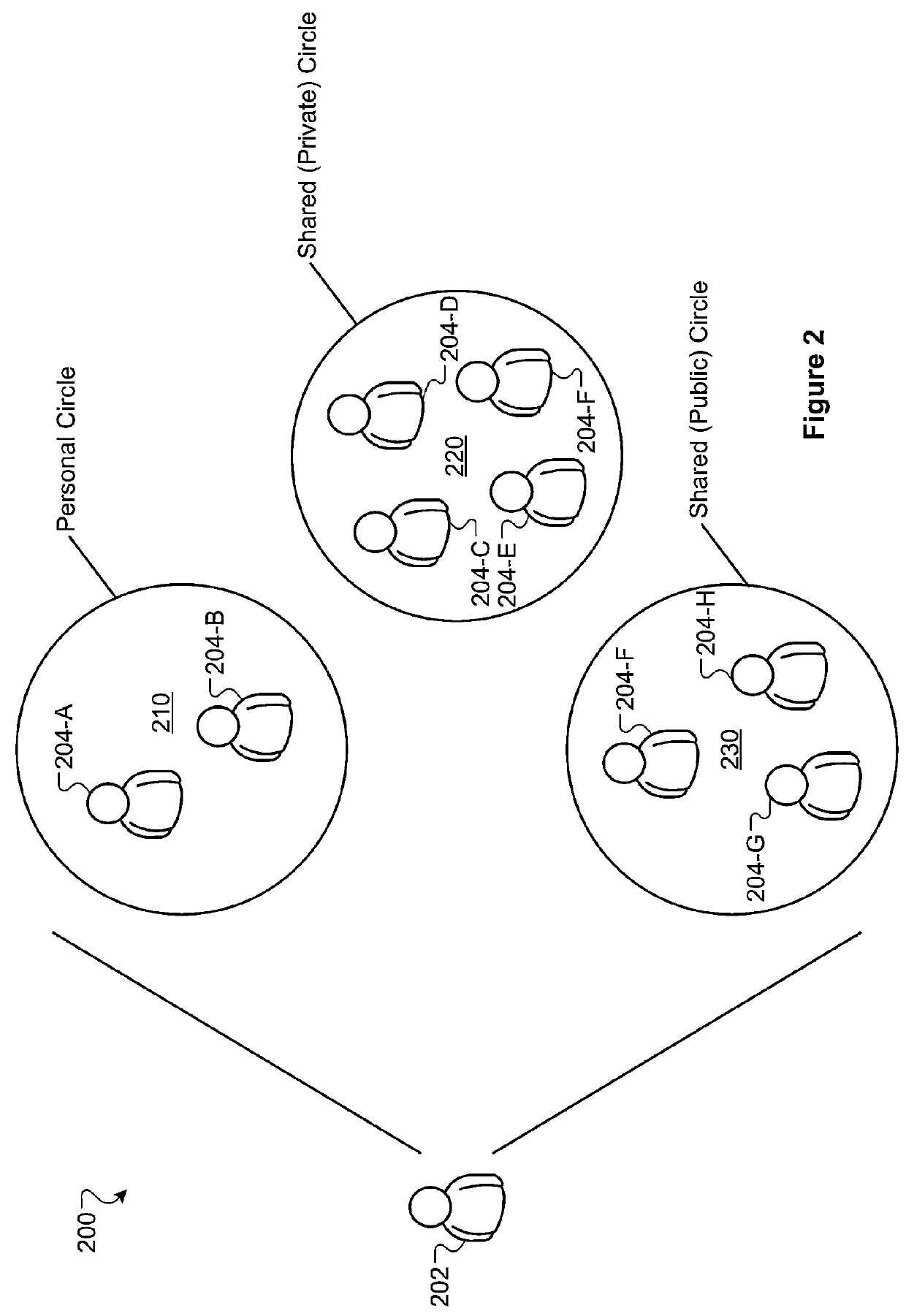 Content access control in a social network