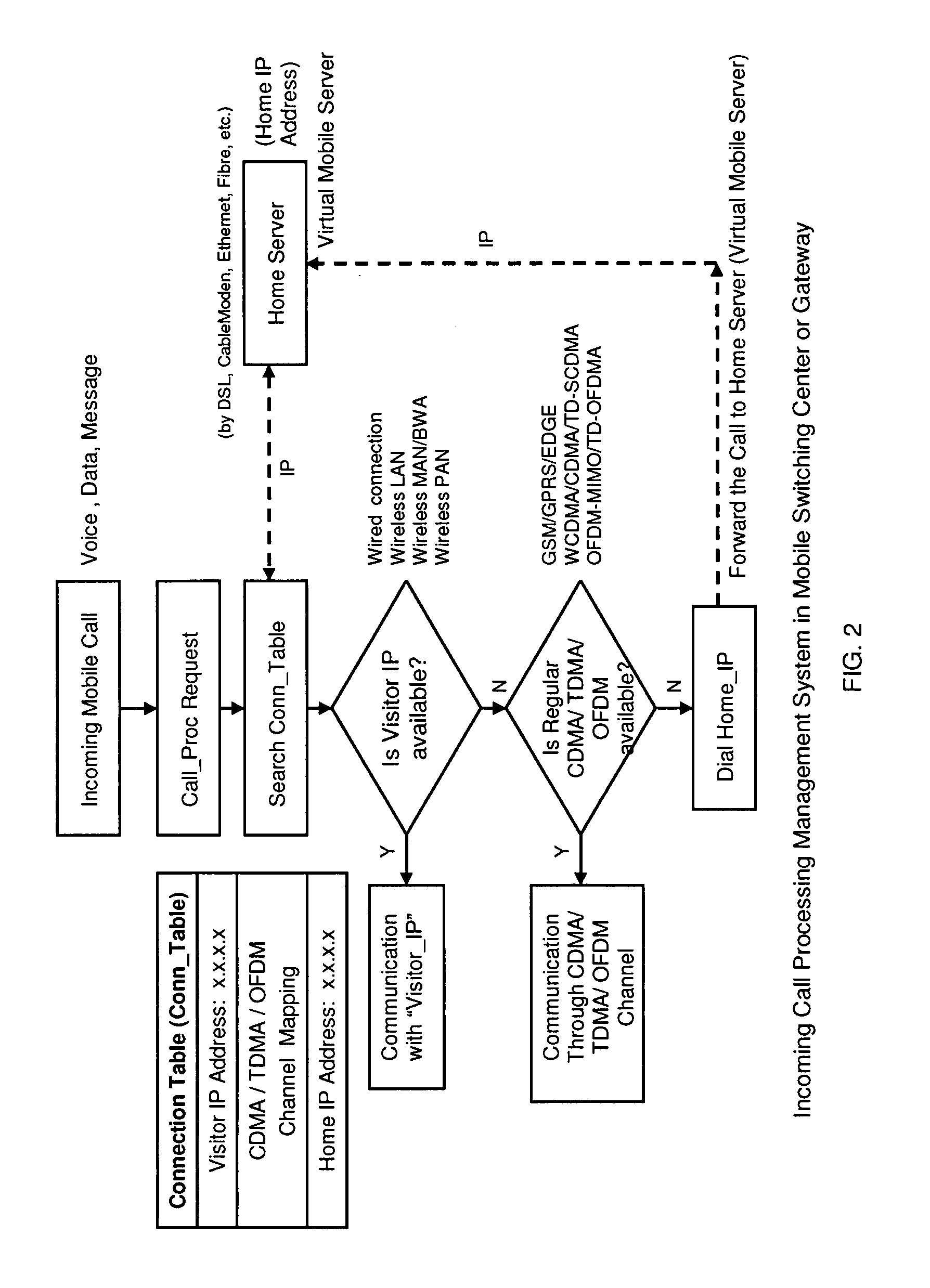 Common Communication Terminal Architecture and Method