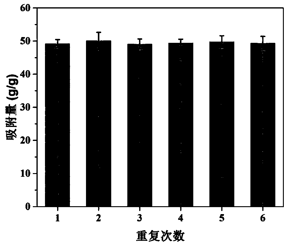 Low-density self-forming graphite adsorption material as well as preparing and recycling method thereof