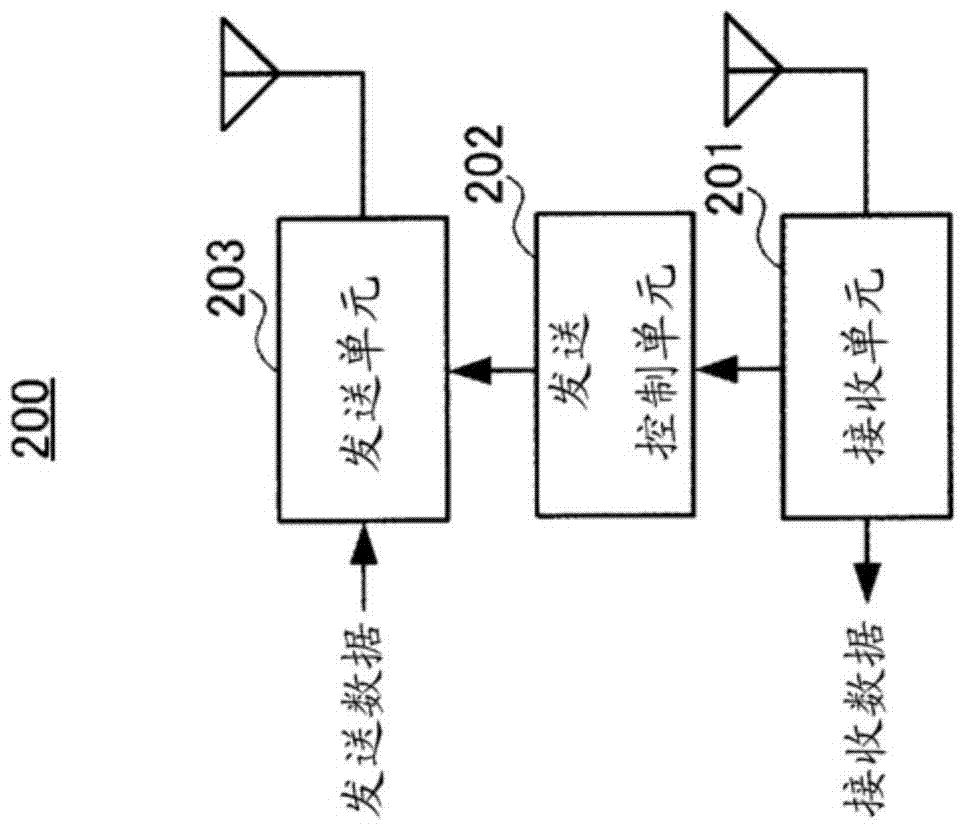 Wireless communication terminal device and transmission power control method