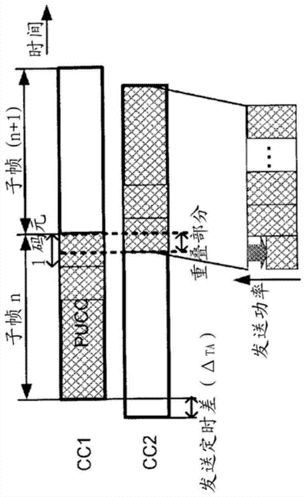 Wireless communication terminal device and transmission power control method