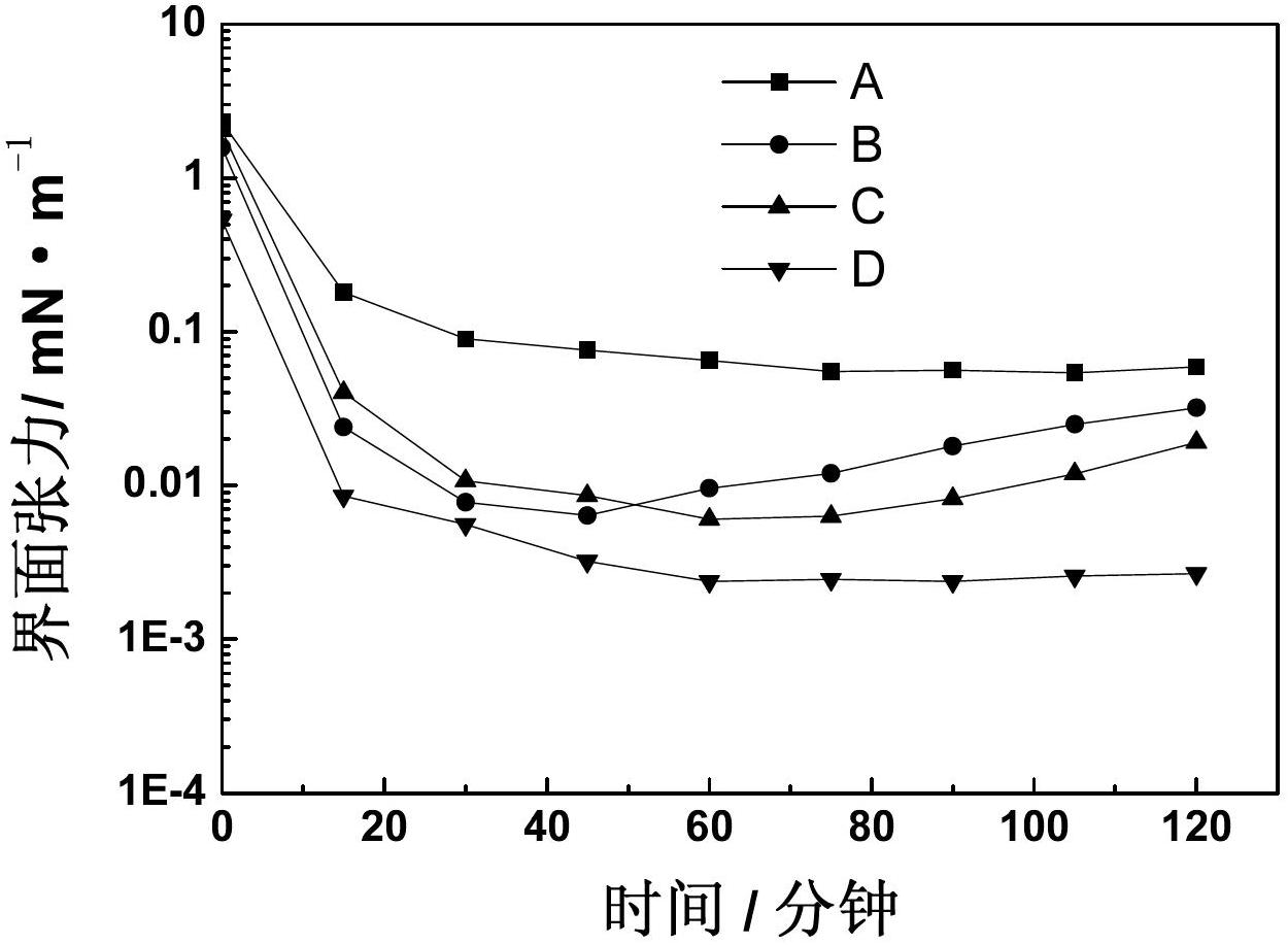 Ternary complex composition for flooding, suitable for high-temperature and high-salinity reservoir, and application thereof