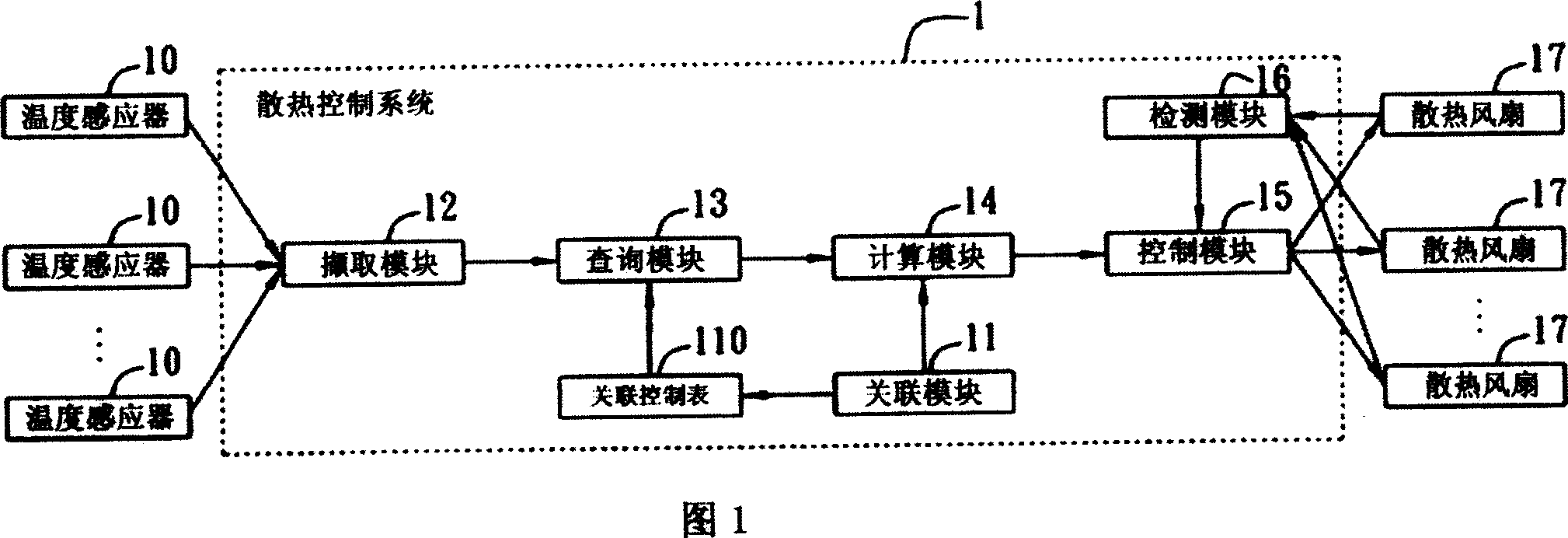 Heat sinking control system and method