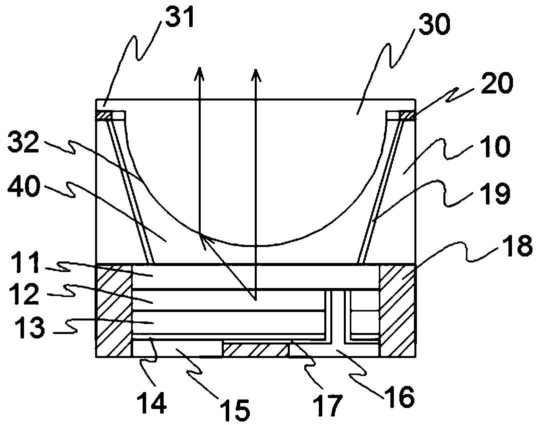 wafer level package led