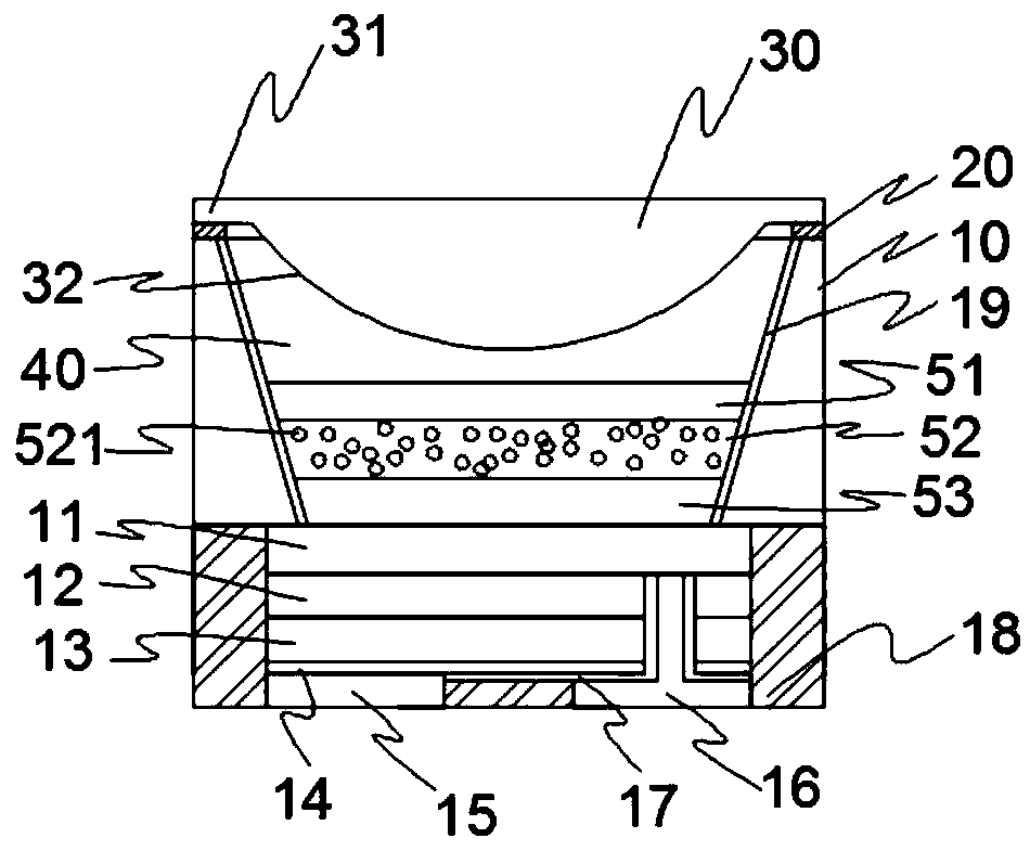 wafer level package led