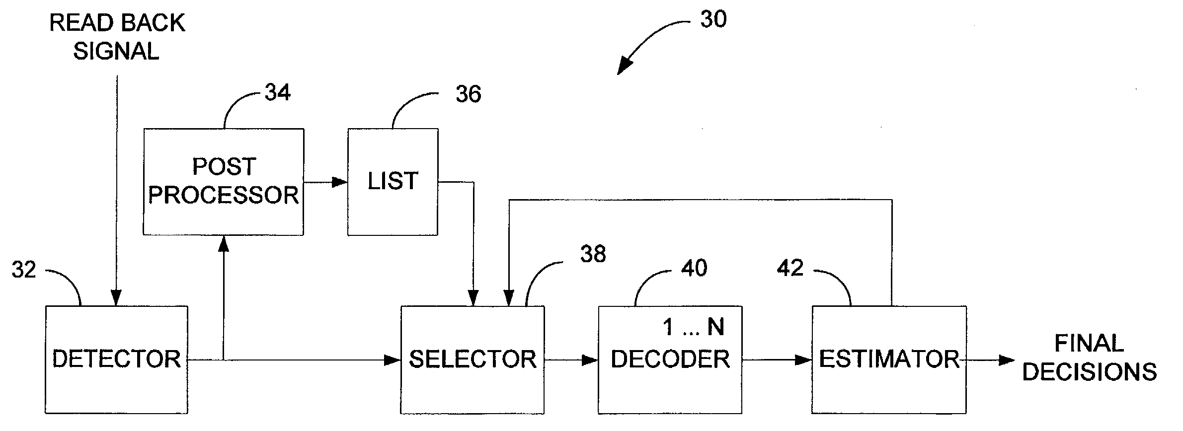 Correcting errors in disk drive read back signals by iterating with the Reed-Solomon decoder