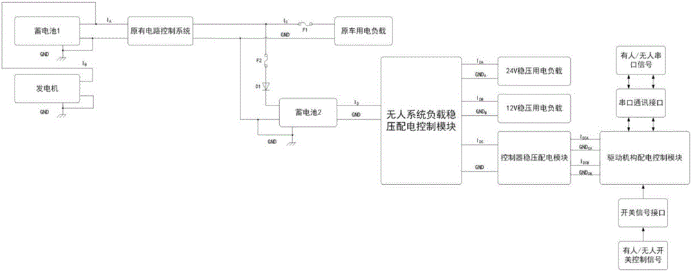 Voltage stabilization and power distribution control system for equipment of whole of autonomous car