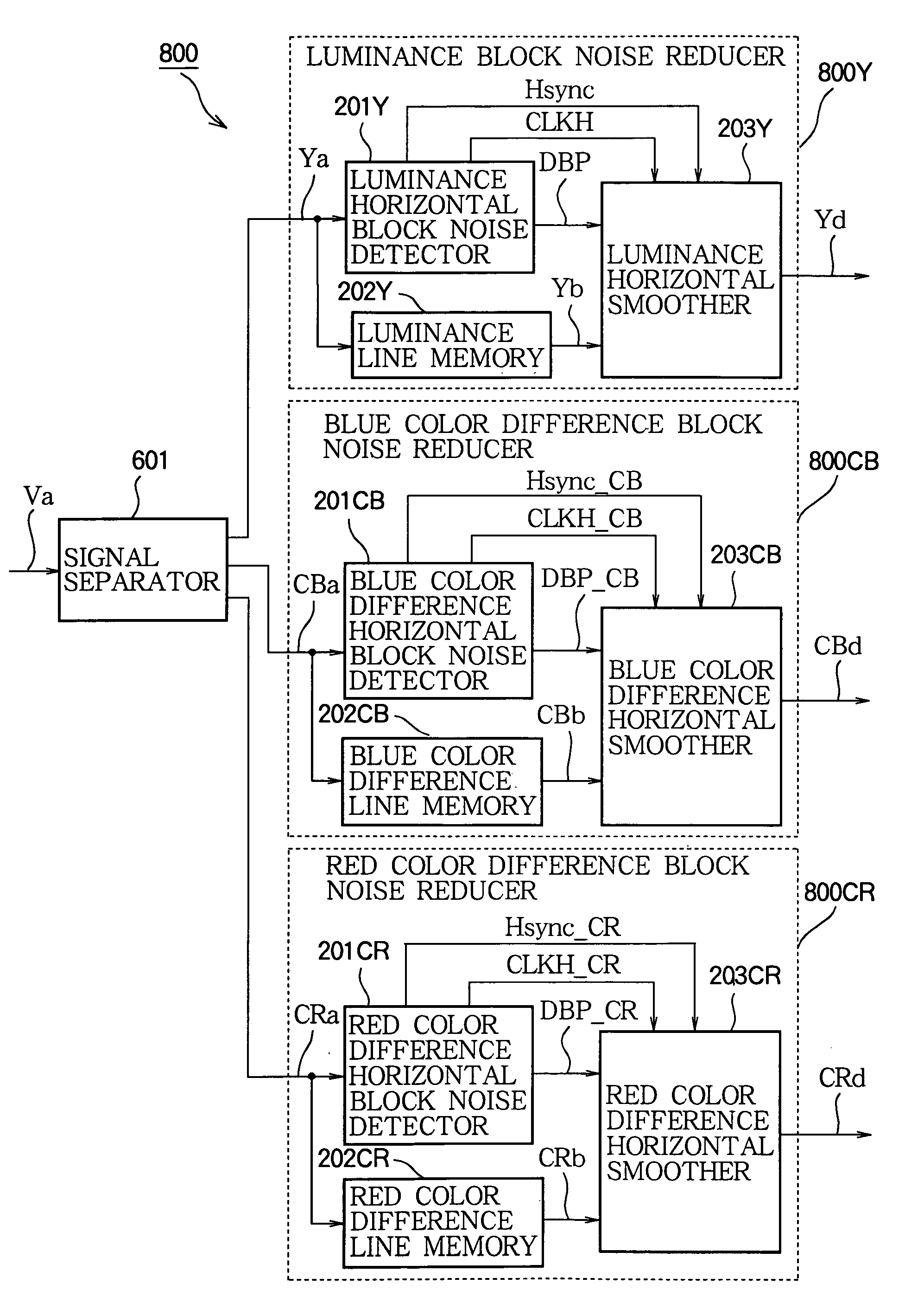 Block noise detector and detection method, and block noise reducer and reduction method