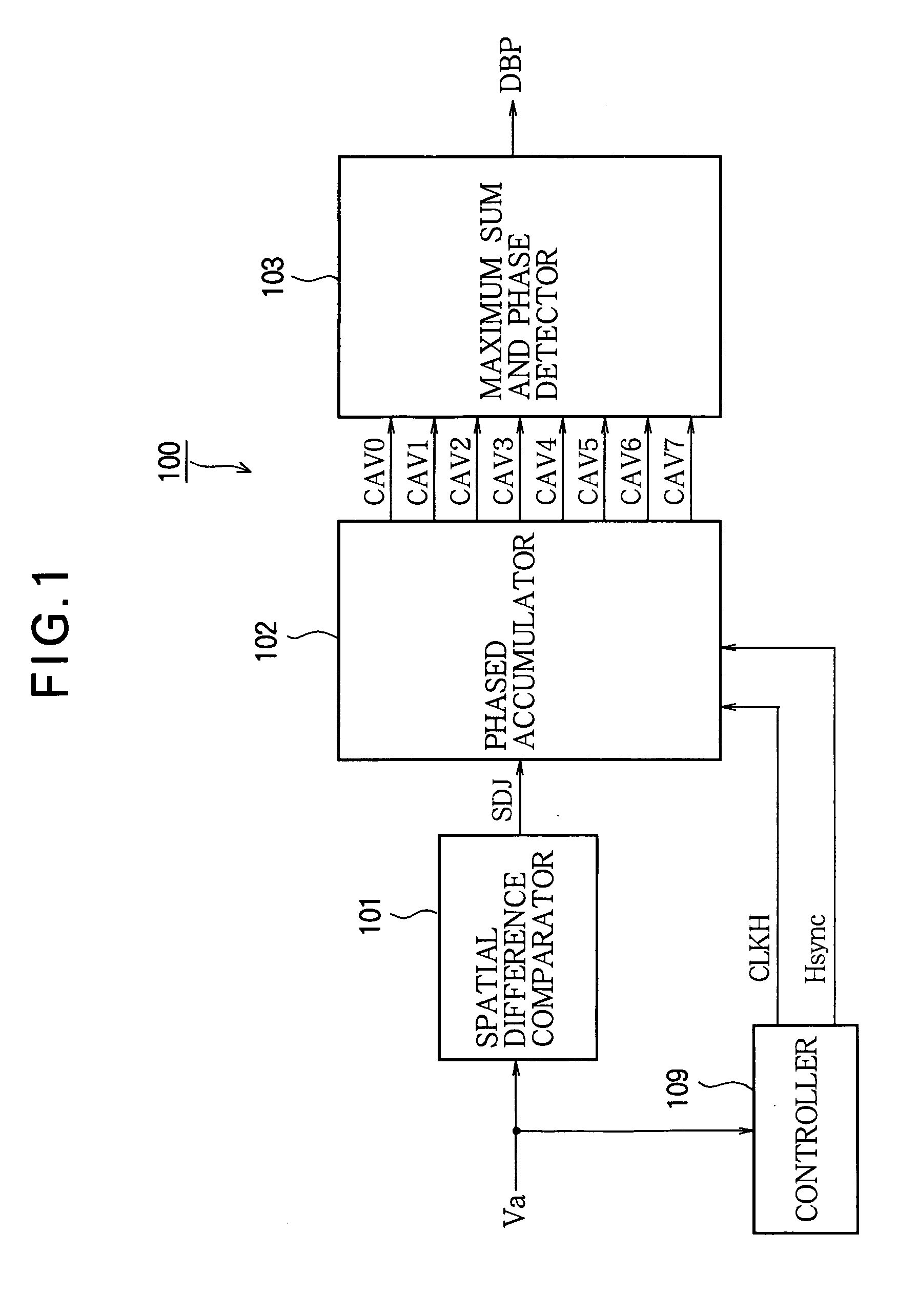 Block noise detector and detection method, and block noise reducer and reduction method