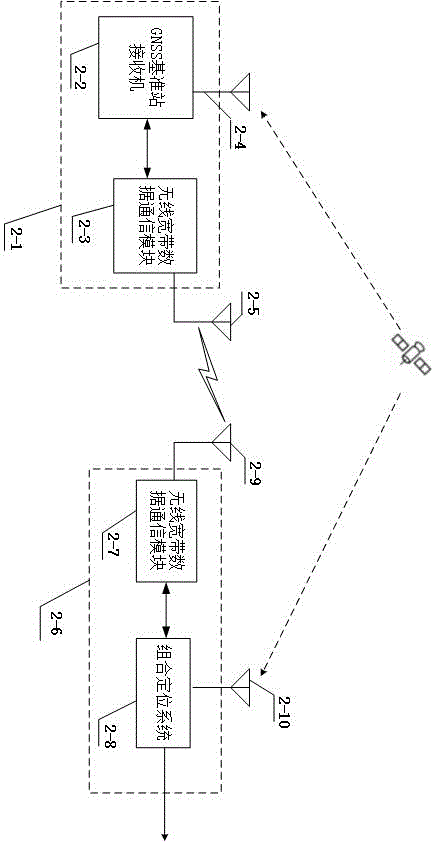 Multi-base-station satellite differential positioning and inertia combination vehicle precise positioning method