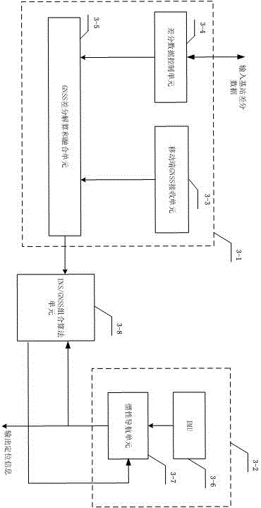Multi-base-station satellite differential positioning and inertia combination vehicle precise positioning method