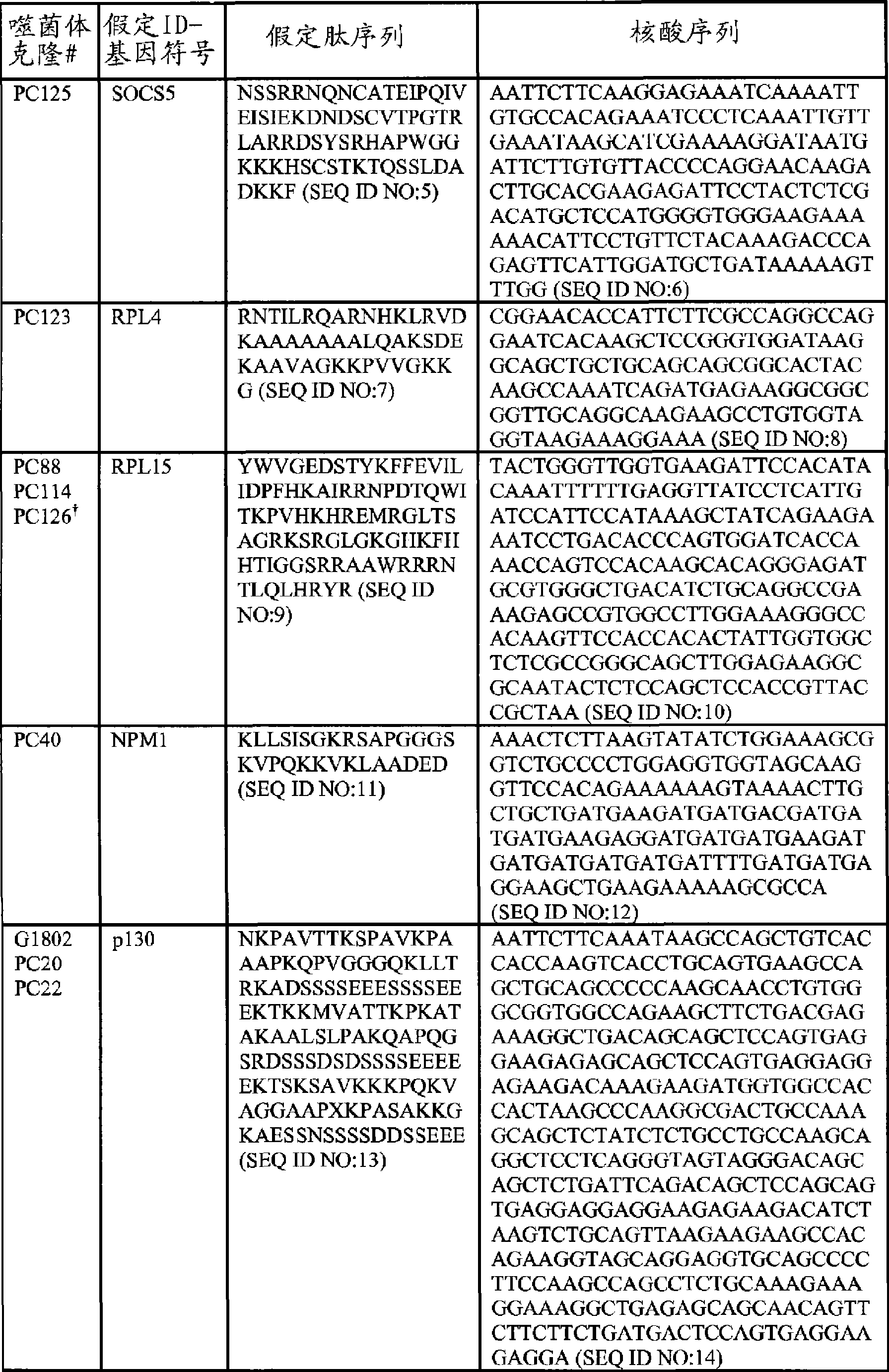 Lung cancer diagnostic assay