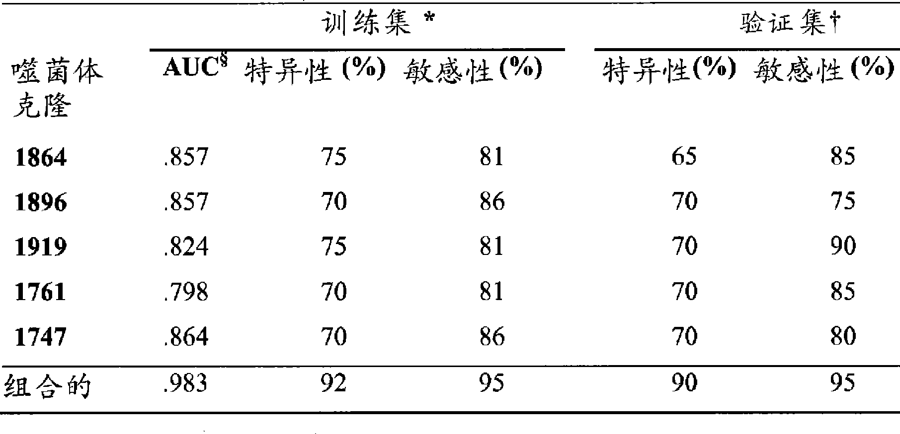 Lung cancer diagnostic assay