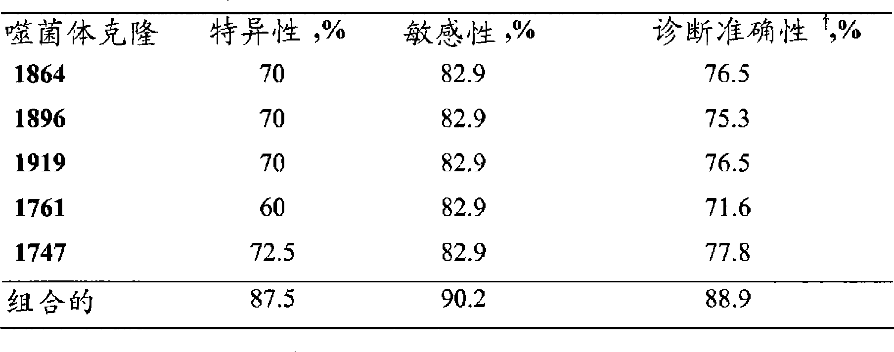 Lung cancer diagnostic assay