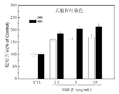 Picric acid-sirius red staining method and application thereof in screening anti-hepatic fibrosis compound