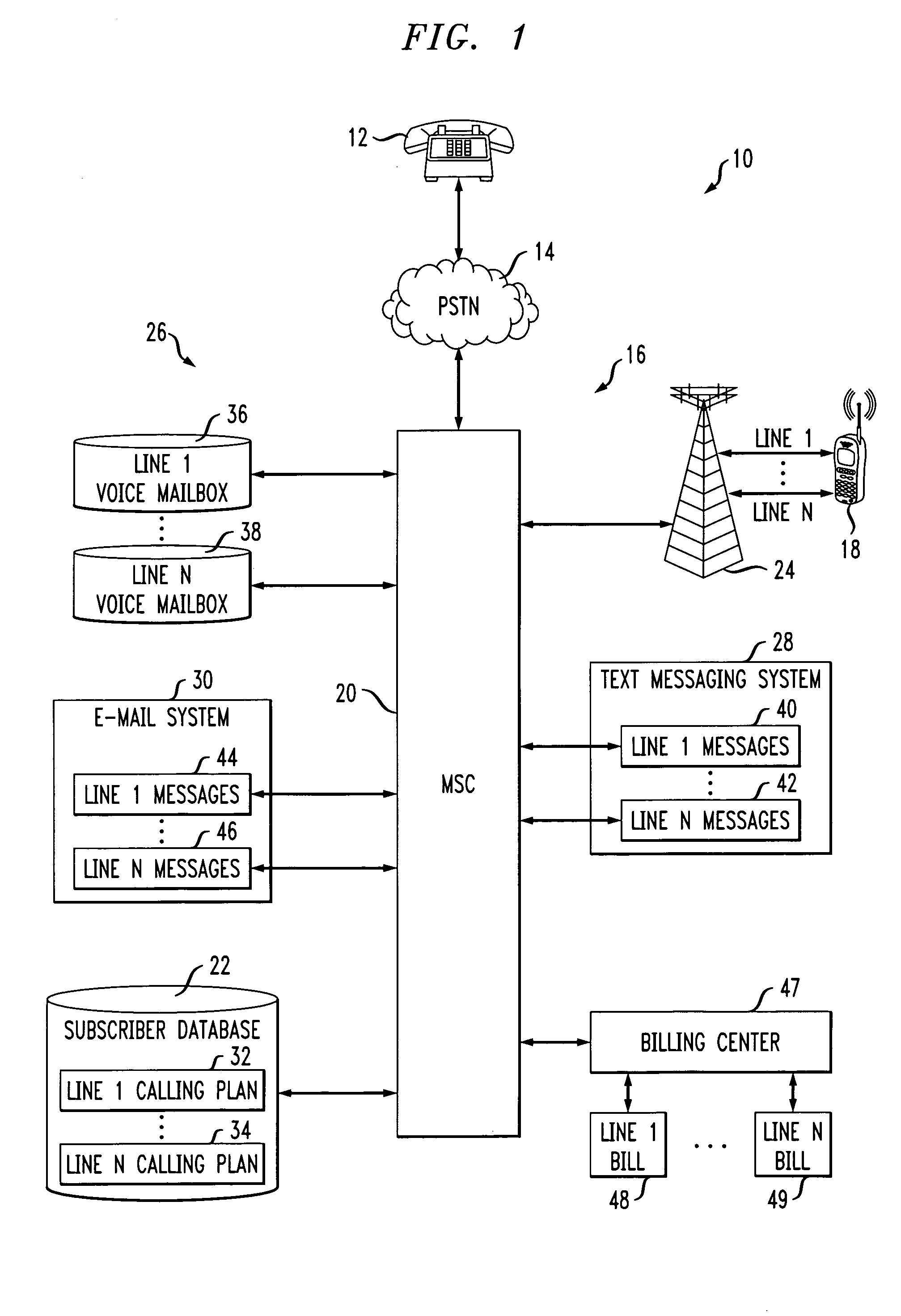 Network support for multi-line mobile device