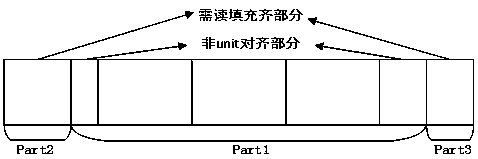ssd master control buffer, ssd master control and ssd unaligned write data transmission control method
