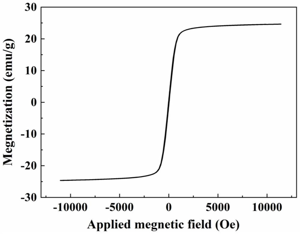 Method for preparing magnetic mesoporous composite adsorbent from natural mixed clay