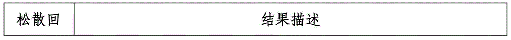 Tobacco leaf level type loosening and moisture regaining method