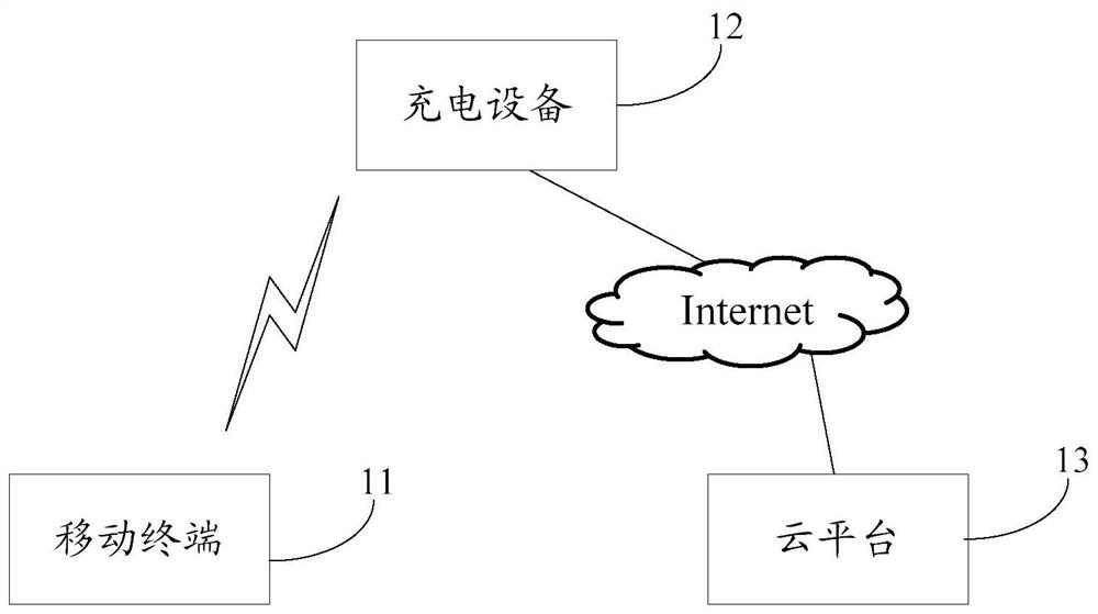 Charging transaction control method, charging device and system